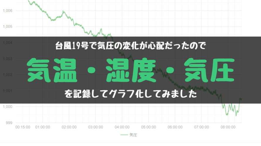 台風19号で気圧の低下が心配だったので気温と湿度と一緒に記録してグラフ表示してみました